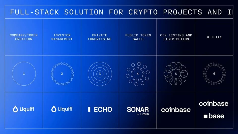 Coinbase: ทำไมเราถึงทุ่มเงิน 400 ล้านดอลลาร์เพื่อซื้อ Echo