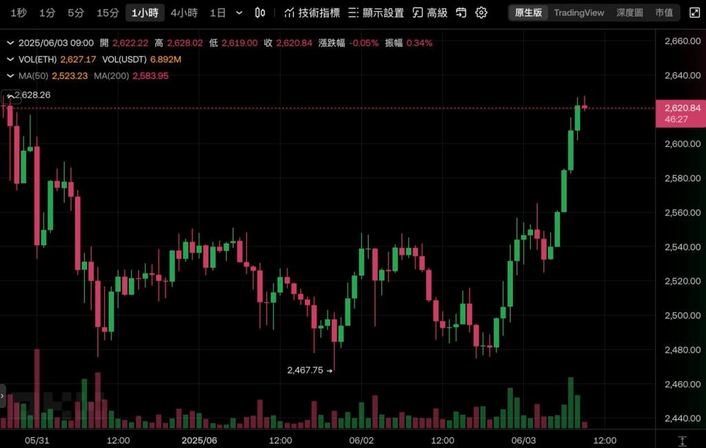 The Ethereum Foundation ประกาศการเลิกจ้างและการปรับโครงสร้างองค์กรของทีม R&D ใหม่เป็น